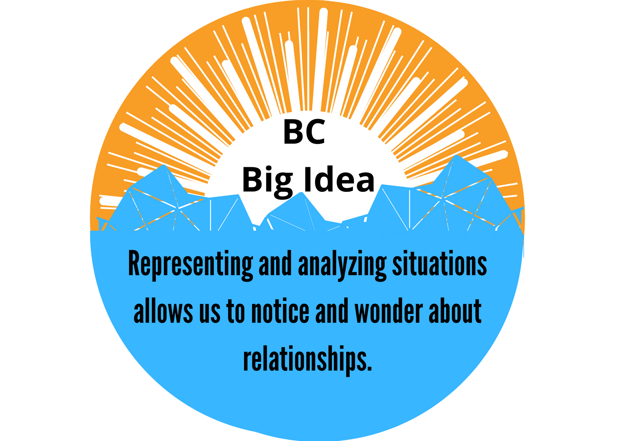 BC Big Idea #5