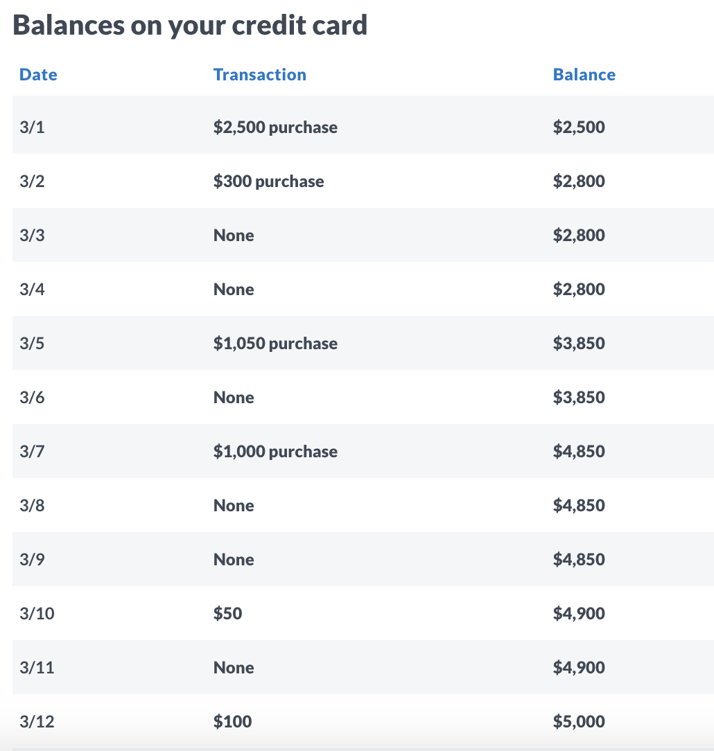 credit card balances image 01