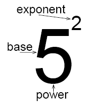 exponent base and power