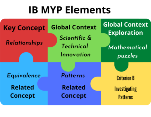 IB MYP Elements