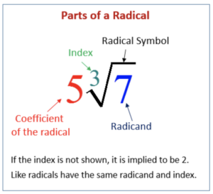 radical parts image